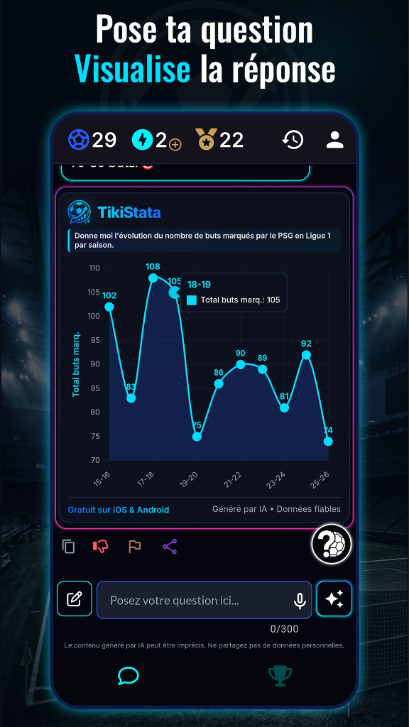 Visualisation graphique